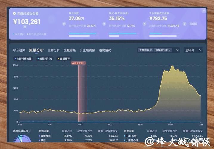 世界杯直播平台流量消耗问题探讨