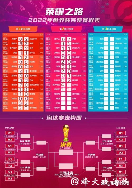 深度解析世界杯赛程预测与夺冠趋势