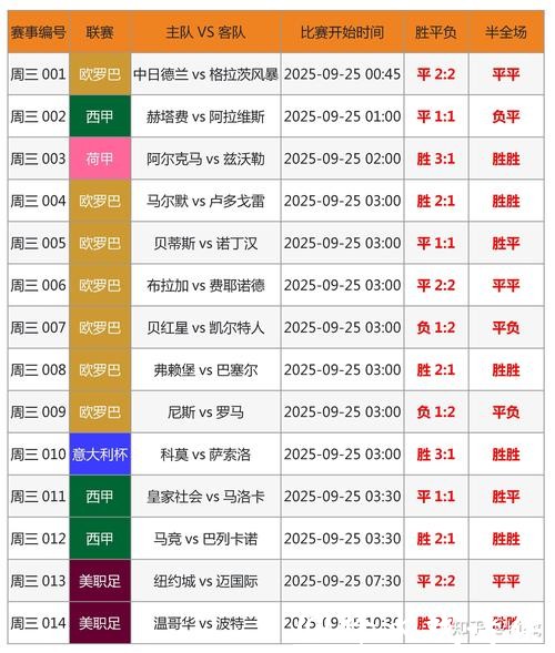 2026世界杯买球：球队状况影响投注趋势