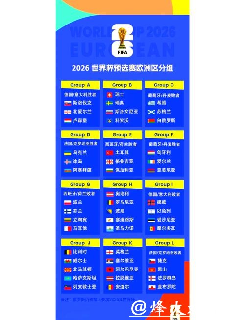 2026世界杯外围：首次参赛队伍的大洲概览