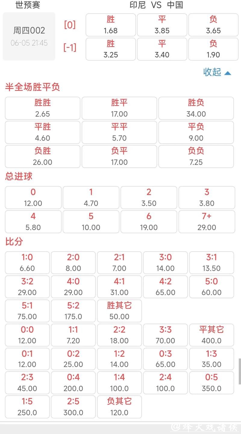 世界杯下注:专家推荐最有价值的赔率 世界杯下注:专家推荐最有价值的赔率